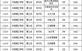 东莞理工学院2023年在内蒙古各专业招生人数