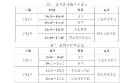 河北省单招报名时间