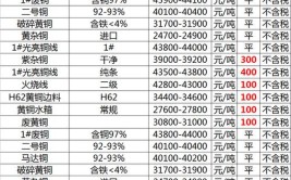 具体内容详见公司相关公告(铜箔公司投资者回购铜价)