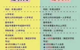 脱产学历高还是函授学历高