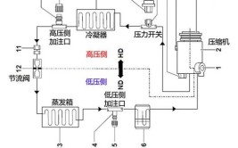 看这篇就够了(空调冷凝器空调系统周期车主)