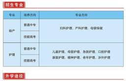 武汉助产学校属于什么学校