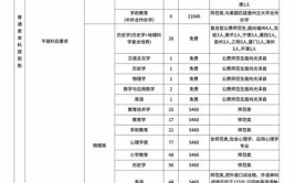 福建：2024年普通高校招生音乐类专业省级统一考试笔试温馨提醒