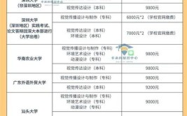 自考专科学费收费标准是多少