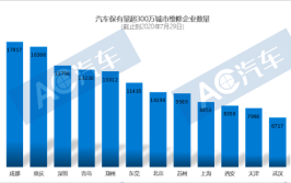 7万家十年老店已被淘汰…行业拐点来了(万家门店行业维修企业)