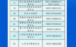 贵港市发布2019年度消费维权十大案例(消费者投诉消费商家调解)