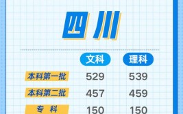 2024四川理科185分能上什么大学？