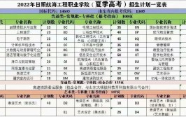 日照航海工程职业学院2021年高职单独招生和综合评价招生章程