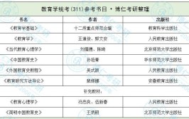 基础数学考研科目是什么?