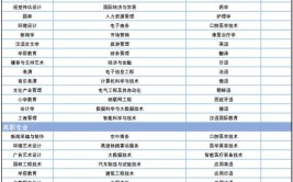 西安外事学院艺术类学费多少钱一年