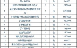 预算金额1140万元昆山市中医医院医疗设备项目招标