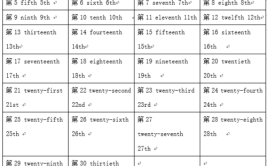 21到30的英语怎么写