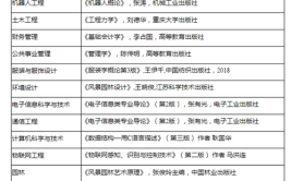 2024长江师范学院选科要求对照表