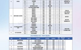 安陆深蓝电子工业技术学校2024年招生计划