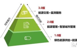 江苏强化绿色金融支持绿色建筑高质量发展 明确12个重点类型