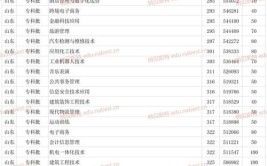 菏泽职业学院2019年最全报考指南来袭