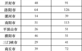 2023国考公告发布河南地区共招录1591人