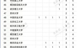 2024QS艺术/建筑学科排名更新有没有惊喜