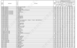 2024辽宁历史595分能上什么大学？