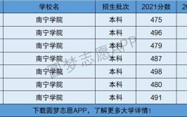 南宁学院是公办还是民办?