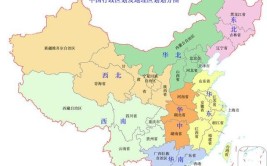 南方北方有哪些省份