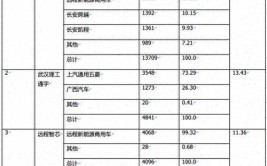 新能源物流车电机2023年榜：汇川最强 福田/智芯突围(新能源电机配套装机企业)