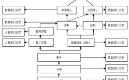 国民教育五大体系是什么