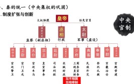 大秦六代明君是指哪六个