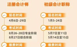 注册会计师毕业几年可以考