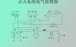 御捷E捷 E驰 YGM6371 6372BEV YGM7000BEV维修手册电路图资料库(维修助力手册电路图资料库)