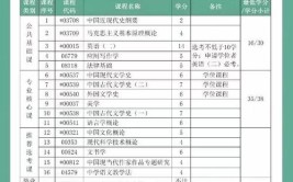 湖北自考本科有哪些专业和院校可以选择