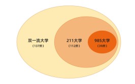 双一流能和211比吗