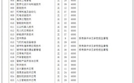 2024福州职业技术学院学费多少钱一年