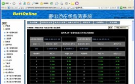 配电网电力蓄电池监测运维方案很有用！保定钰鑫电气(蓄电池监测电力配电网电气)