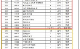 重庆2024自考本科有哪些专业可以报名