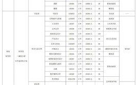 2024西安美术学院研究生报考条件