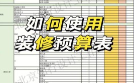 聊聊装修痛点——预算和增减项(预算增减装修聊聊工长)