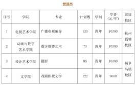 浙江传媒学院2023年在河南各专业招生人数