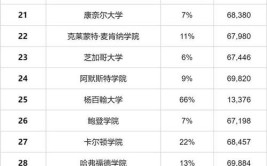 普林斯顿大学和麻省理工学院哪个好？