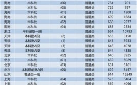 2024山东一本大学排名及录取分数线位次