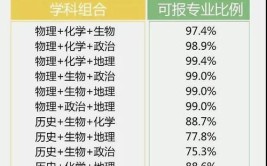 浙江高考是3+3还是3+1+2模式？