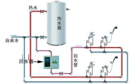 热水随开随用，家用热水循环系统安装使用经验(热水循环热水器回水系统安装)