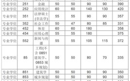 盛世清北2024清华建筑未来人居考研分数线及复试备考攻略