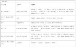 华东师范大学2024年高校专项计划招生简章