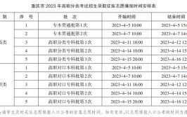 重庆三峡职业学院2023年重庆市高等职业教育分类考试招生章程