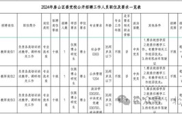 提供岗位84个！房山最新岗位信息来了——(岗位薪资待遇岗位职责招聘)