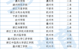 浙江省专升本有哪些学校