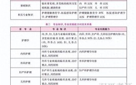 2024主管护师照片什么报名要求