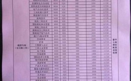 2024梧州职业学院学费多少钱一年