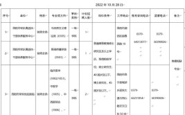 事业编洛阳公开招聘40人